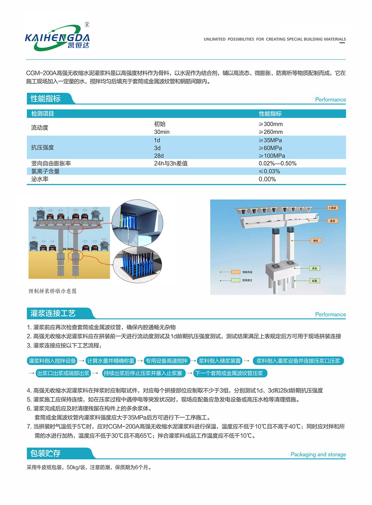 CGM-200A高强无收缩灌浆料-02.jpg